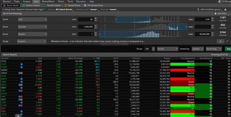 Relative Volume Strategy And Momentum Scanner For Thinkorswim