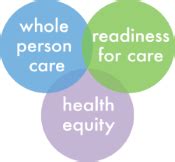 Whole Person Care - Capital Area Health Alliance