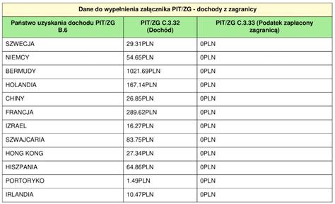 Narzędzia podatkowe jak rozliczać brokerów zagranicznych