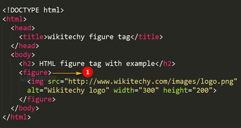 Html Tutorial Figure Tag In Html Html Html Code Html Form