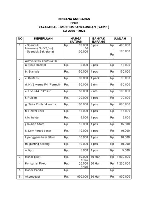 Rencana Anggaran Ppdb Pdf