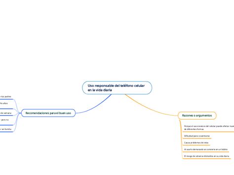 Uso Responsable Del Tel Fono Celular En La Mind Map