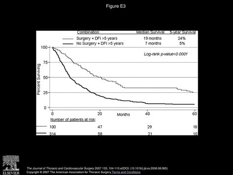 Improved Survival With Pulmonary Metastasectomy An Analysis Of 1720