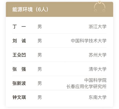 祝贺，全国仅48位！第五届“科学探索奖”名单揭晓！浙大电气学院丁一教授入选！ 领域 能源 小青年