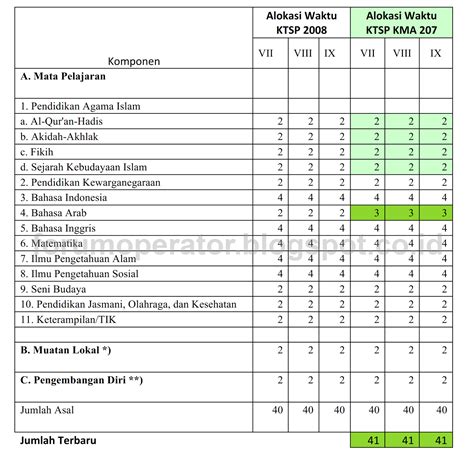 Standar Struktur Kurikulum Sesuai Kma Nomor Dunia Pendidikan