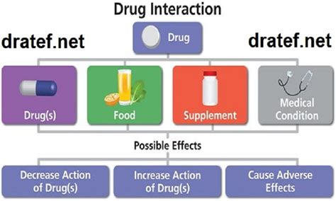 Drug Interactions Amazon Es Appstore For Android