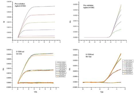 I Ds V Ds And I Ds V Gs Curves Of The AlGaN GaN MOS HEMT L 6 M W 50