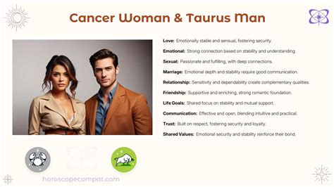 cancer woman  taurus man compatibility compatibility