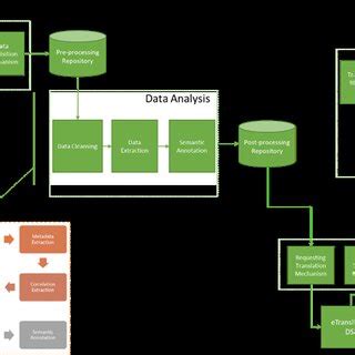 Back-end Architecture | Download Scientific Diagram