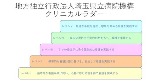 院内教育 埼玉県立循環器・呼吸器病センター