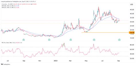 C3.ai stock price forecast: Is the AI bubble bursting?