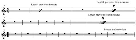 How To Read Drum Music Understanding Drum Notation For Beginners