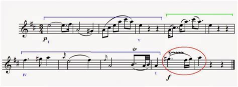 A Piacere Primer Movimiento De La Sinfon A N De Mozart