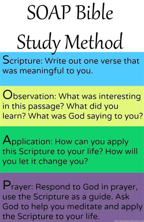 One Of The Most Simple Bible Study Methods Take Only A Few Minutes But