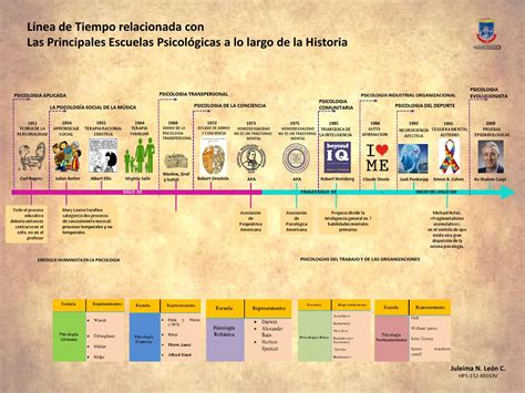 Linea Del Tiempo Evolucion Historica Del Curriculum By Ana Rojas Images Images