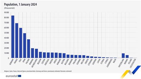 欧盟统计局：2024年欧盟人口增长至4492亿人 互联网数据资讯网 199it 中文互联网数据研究资讯中心 199it