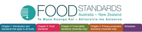 Food Law In Australia Fitforfood