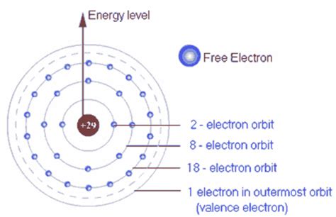 Chemical Bonding How Do Atoms Combine What Forces Bind Atoms Together