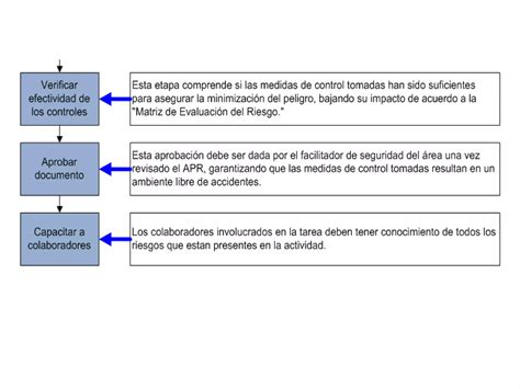 Como elaborar un análisis preliminar de riesgo PPT