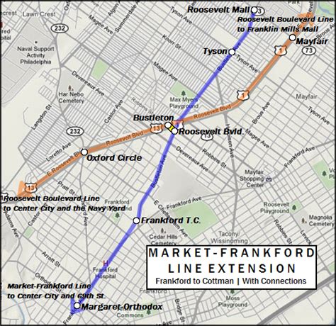 Crossing the Lines: Extending the Market-Frankford Line