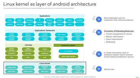 Linux Kernel As Layer Of Android Architecture Android App Development ...