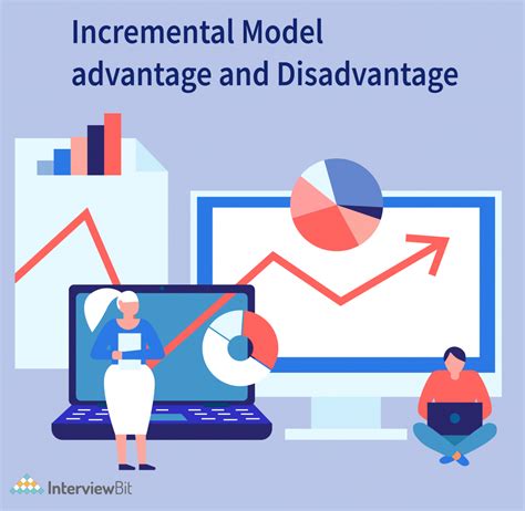 Incremental Model In Software Engineering Interviewbit