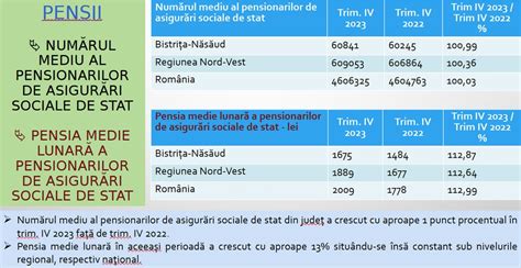 Pensiile de stat în Bistrița Năsăud sunt printre cele mai mici din