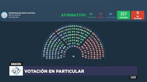 Escándalo en Diputados Investigan si se adulteró la votación para el