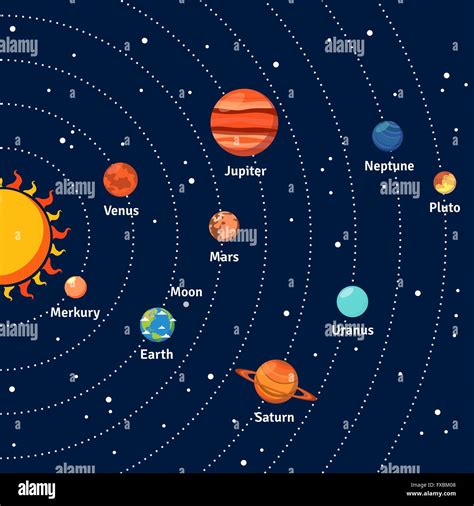 Las órbitas de los planetas del sistema solar y antecedentes Imagen