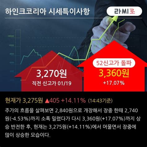 하인크코리아 52주 신고가 경신 전일 외국인 대량 순매수 네이트 뉴스