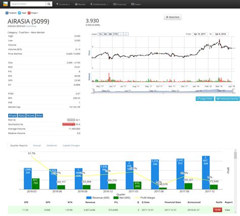 Stock Screener - An In-Depth Look - Invest Spotter