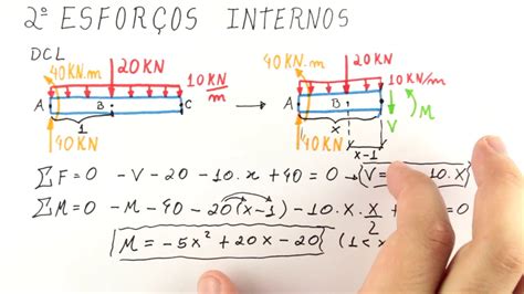 Flexão Esforços Internos em Vigas YouTube