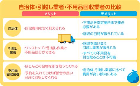 引越し時の不用品処分はどこに頼むのがおすすめ？困りがちな家具・家電製品の回収方法などを詳しく紹介！｜引越しガイド｜中部電力ミライズ