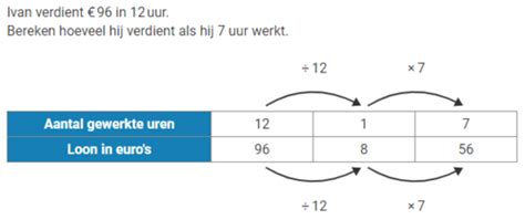 Wiskunde 1 2 Flashcards Quizlet