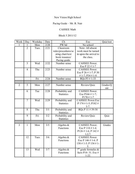 New Vision High School Pacing Guide â Mr R Nair Schoolspan