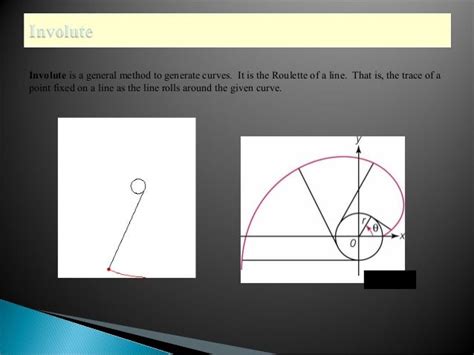 Curve Generation A1 V Involute And Evolute