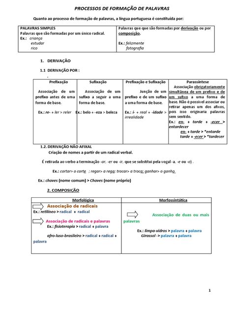 Processo De Formação De Palavras Pdf