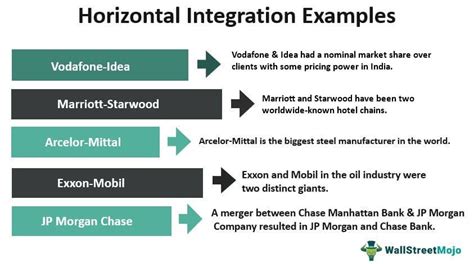 Horizontal Integration - What Is It, Examples & Advantages