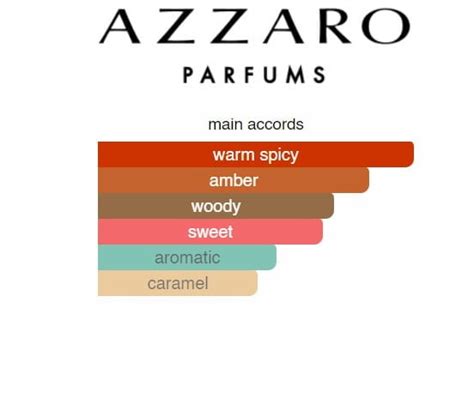 Azzaro The Most Wanted Intense Eau De Parfum Scent Minis Perfume