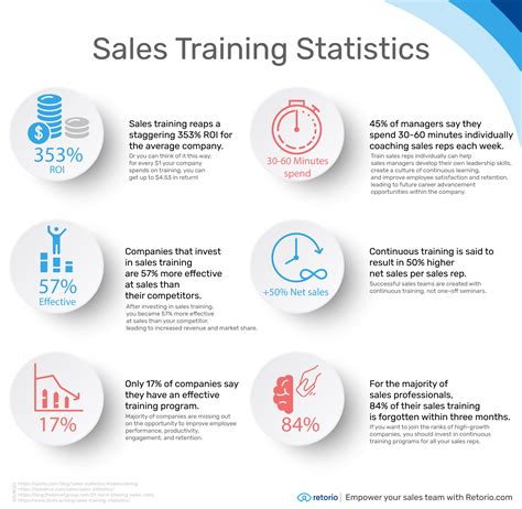 What is sales training? Ultimate guide for professionals