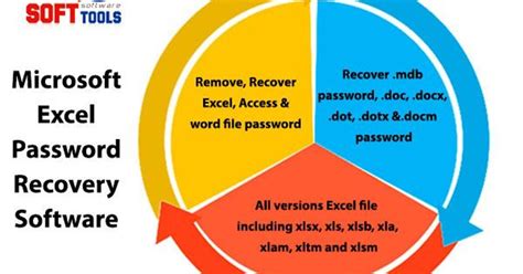 Excel File Unlocker To Unlock Excel File Password London United Kingdom About Me