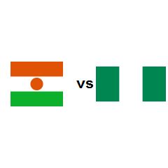 Country comparison Niger vs Nigeria 2024 | countryeconomy.com