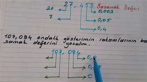 Sinif Ondalik G Ster Mler Z Mleme Basamak De Er Basamak Adlari