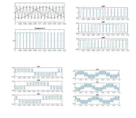 Solved Explain the graphs that represent the results of the | Chegg.com 
