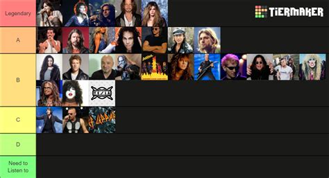 Metal Rock Grunge Singers Tier List Community Rankings Tiermaker