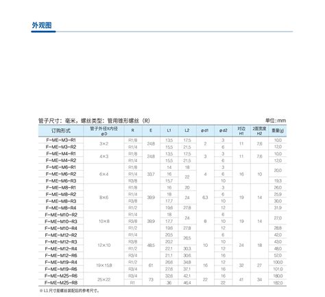 氟树脂接头系列 上海凯美思信息技术有限公司