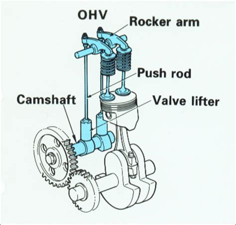 3 0l Ohv Engine Diagram