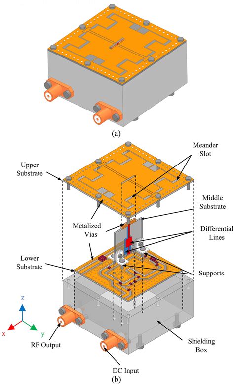 Geometry Of The Proposed Feeder Antenna Module A Assembly View