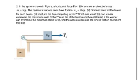 Solved 2 In The System Shown In Figure A Horizontal Force Chegg