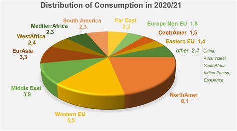 Consumption In The Wake Of Tomato News